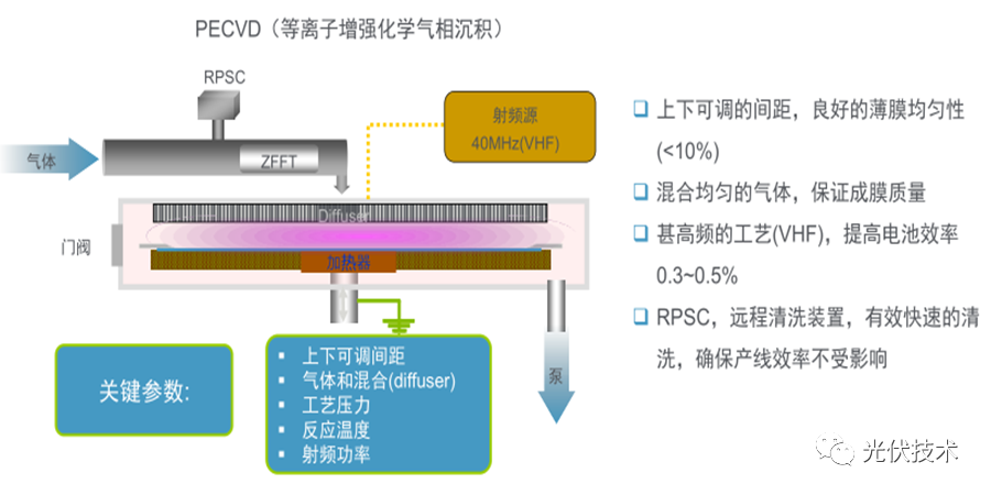 电池产线建设方案