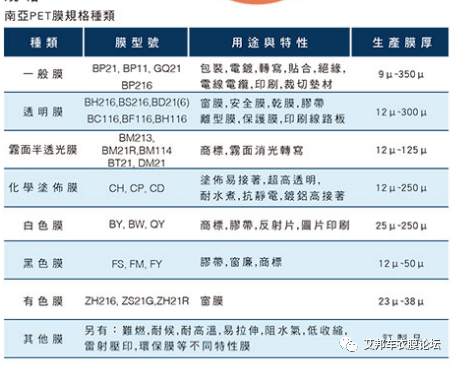 PET离型膜企业20强