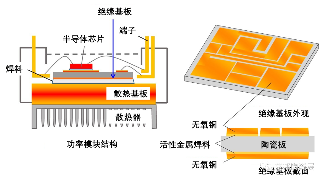 功率半导体器件陶瓷覆铜板用无氧铜带