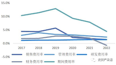 光伏组件知名企业介绍-晶澳科技