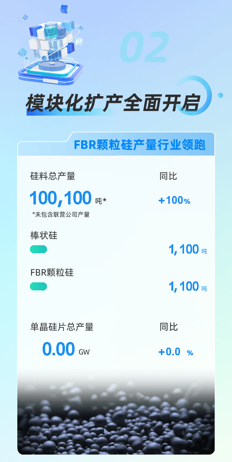 一图读懂协鑫科技2022年报