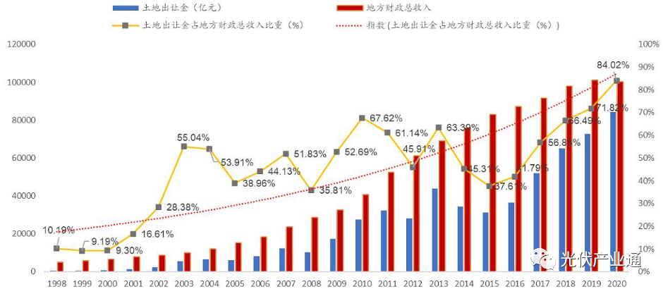 TOPcon扩产超预期，多元布局助力高成长