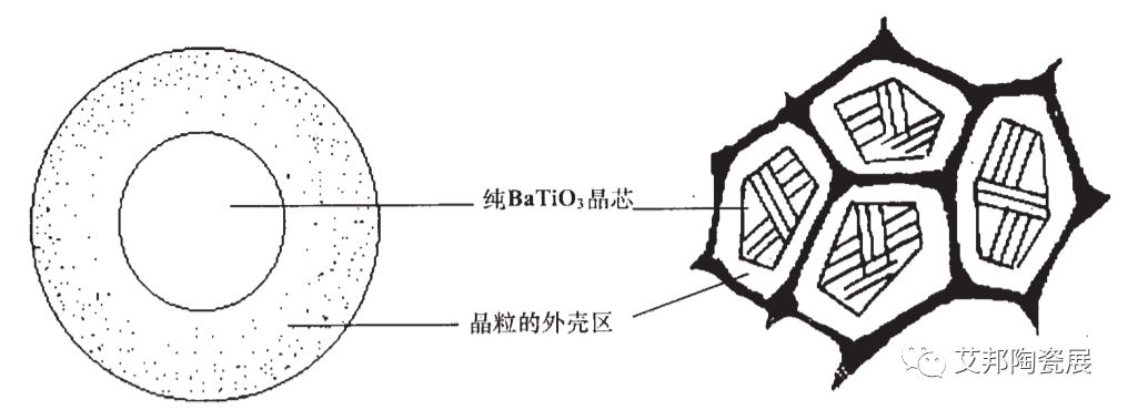 稀土氧化物在MLCC中的应用 稀土氧化物在MLCC中的应用