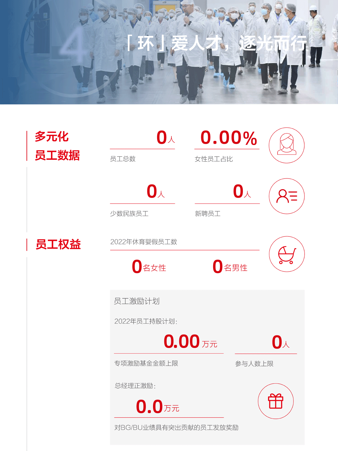 一图看懂TCL中环2022年年报