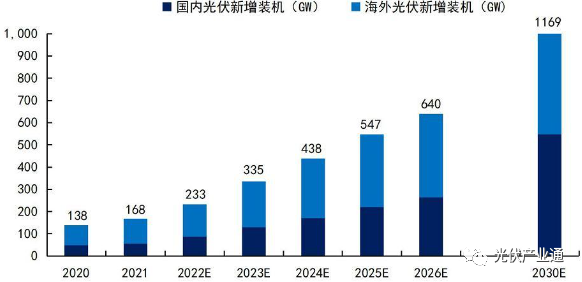 光伏逆变器知名企业介绍-阳光电源