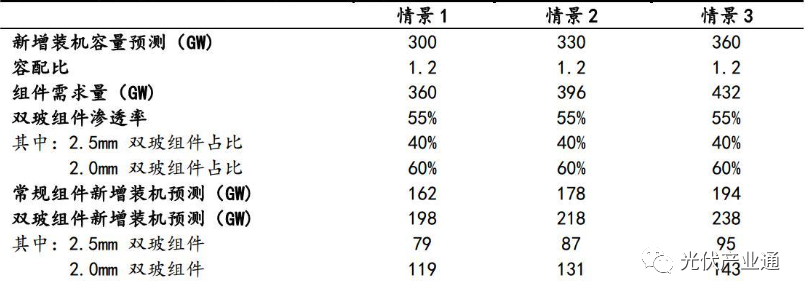 福莱特：光伏玻璃龙头，砥砺前行