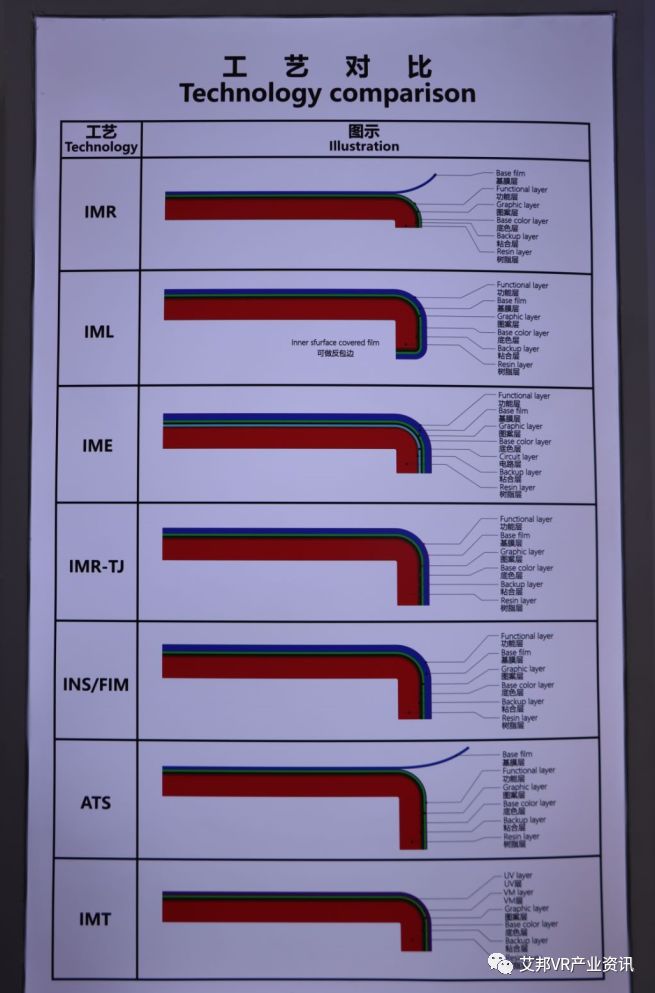 轻量化AR/VR材料趋势，瞅瞅橡塑展上提供的方案