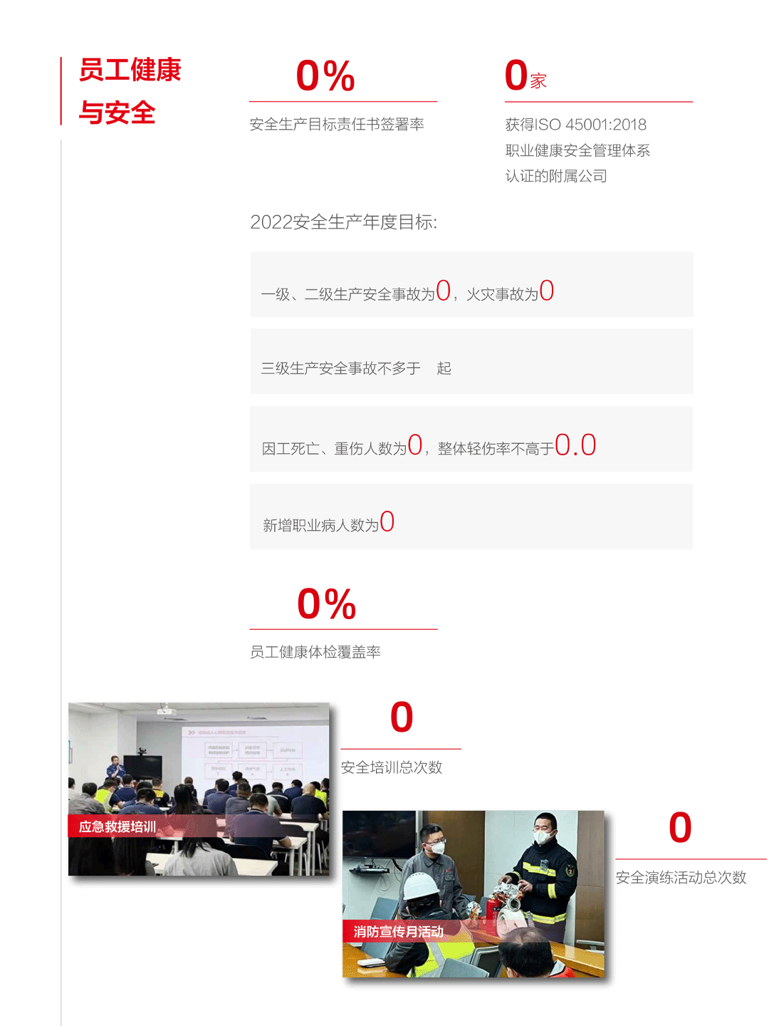 一图看懂TCL中环2022年年报