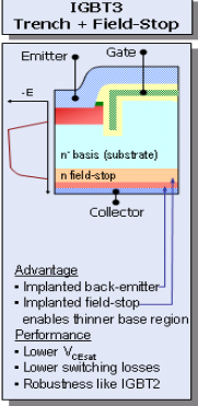 IGBT 芯片发展史