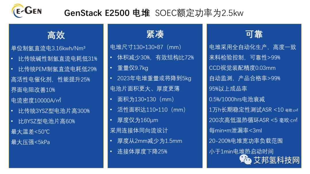 国内首条SOEC电堆自动化产线下线，年产能达100MW