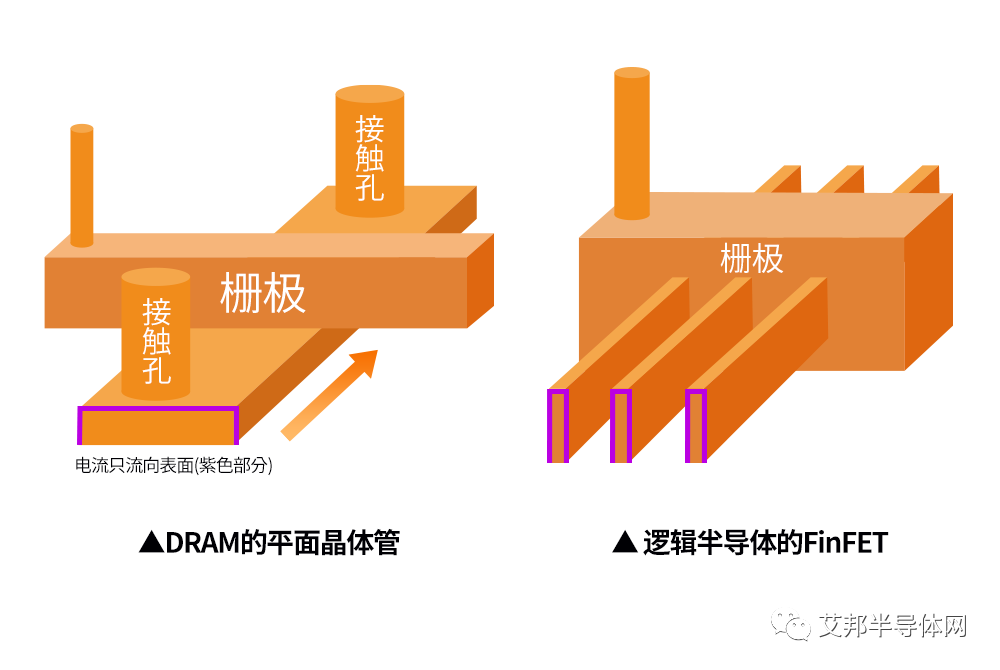 金属布线 —— 为半导体注入生命的连接