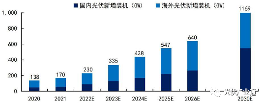固德威:分布式光储逆变器领跑者 固德威:分布式光储逆变器领跑者