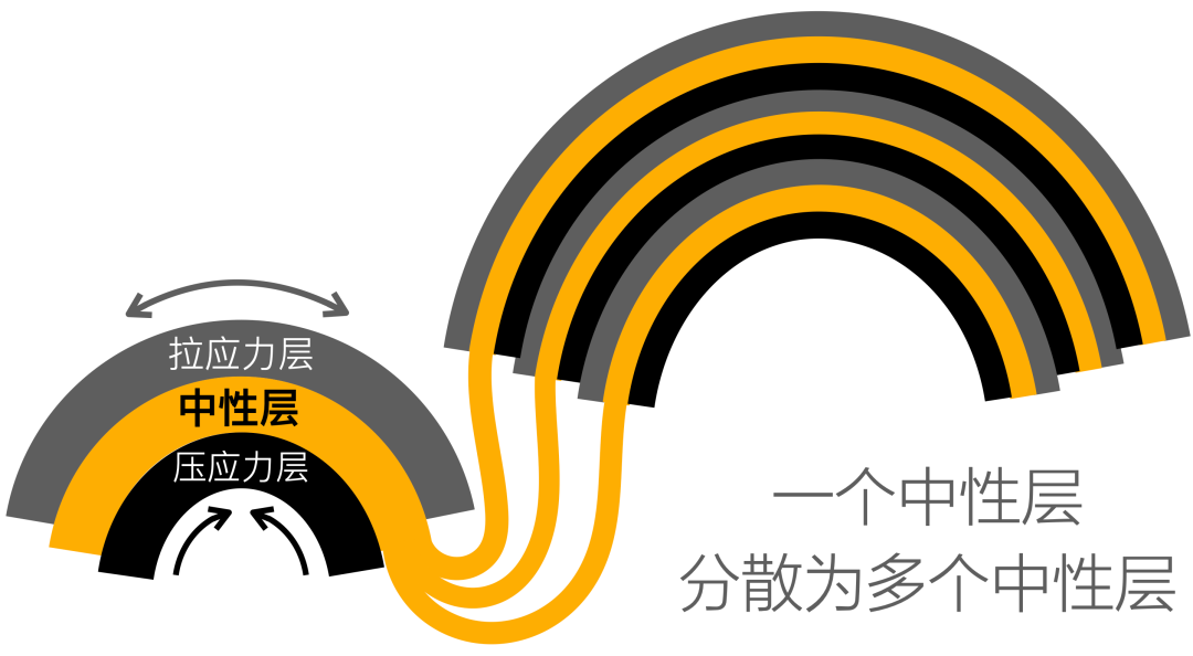 席“卷”世界的柔性显示技术