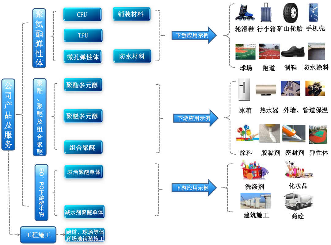 北交所聚氨酯第一股——山东一诺威成功上市！