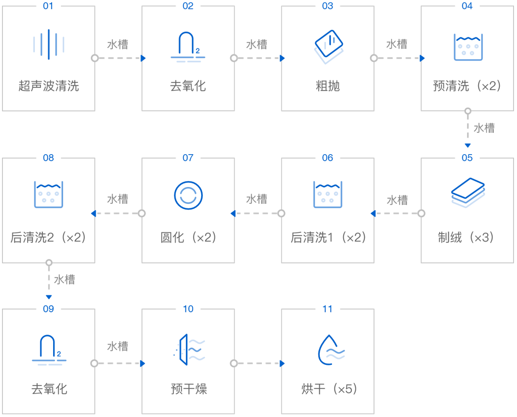电池产线建设方案
