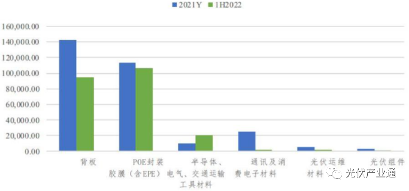 光伏名企之赛伍技术:背板与胶膜业务齐飞! 光伏名企之赛伍技术:背板与胶膜业务齐飞!