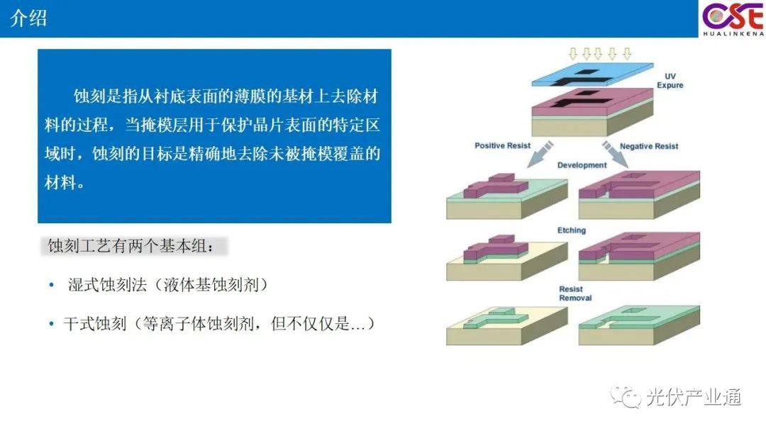 湿法刻蚀原理