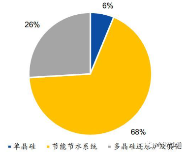 双良节能：乘光伏时代东风，硅料设备龙头开启新篇章