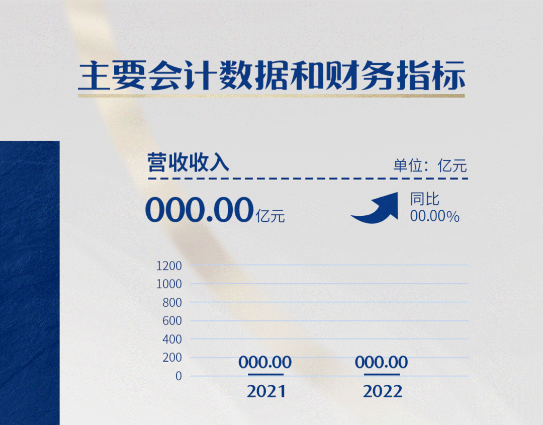 特變電工2022年主要業(yè)務(wù)全線增長 凈利潤158.83億增幅超118%