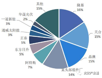 光伏组件知名企业介绍-晶澳科技