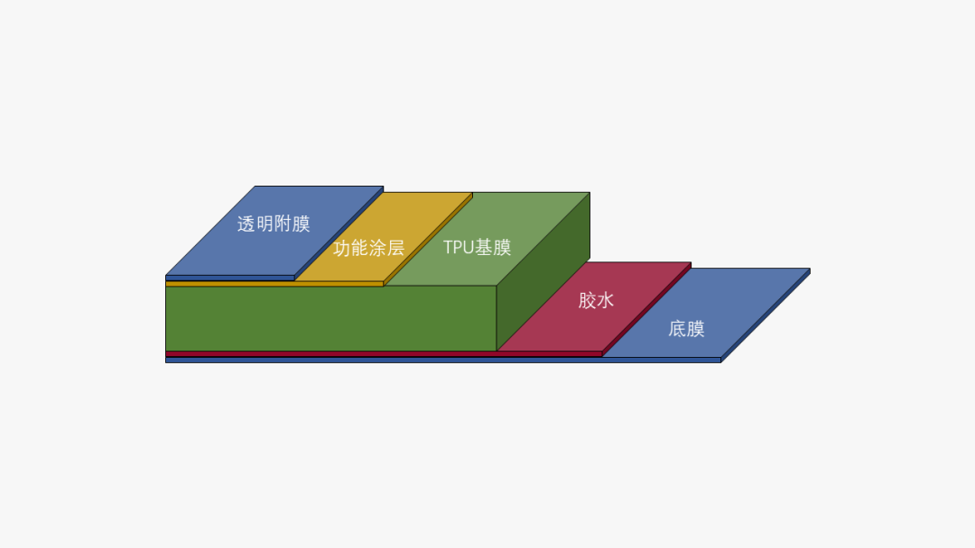 盘点常见的6种薄膜涂布工艺