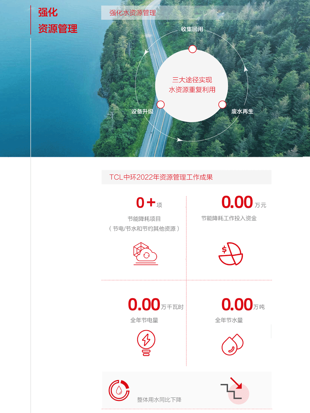 一图看懂TCL中环2022年年报