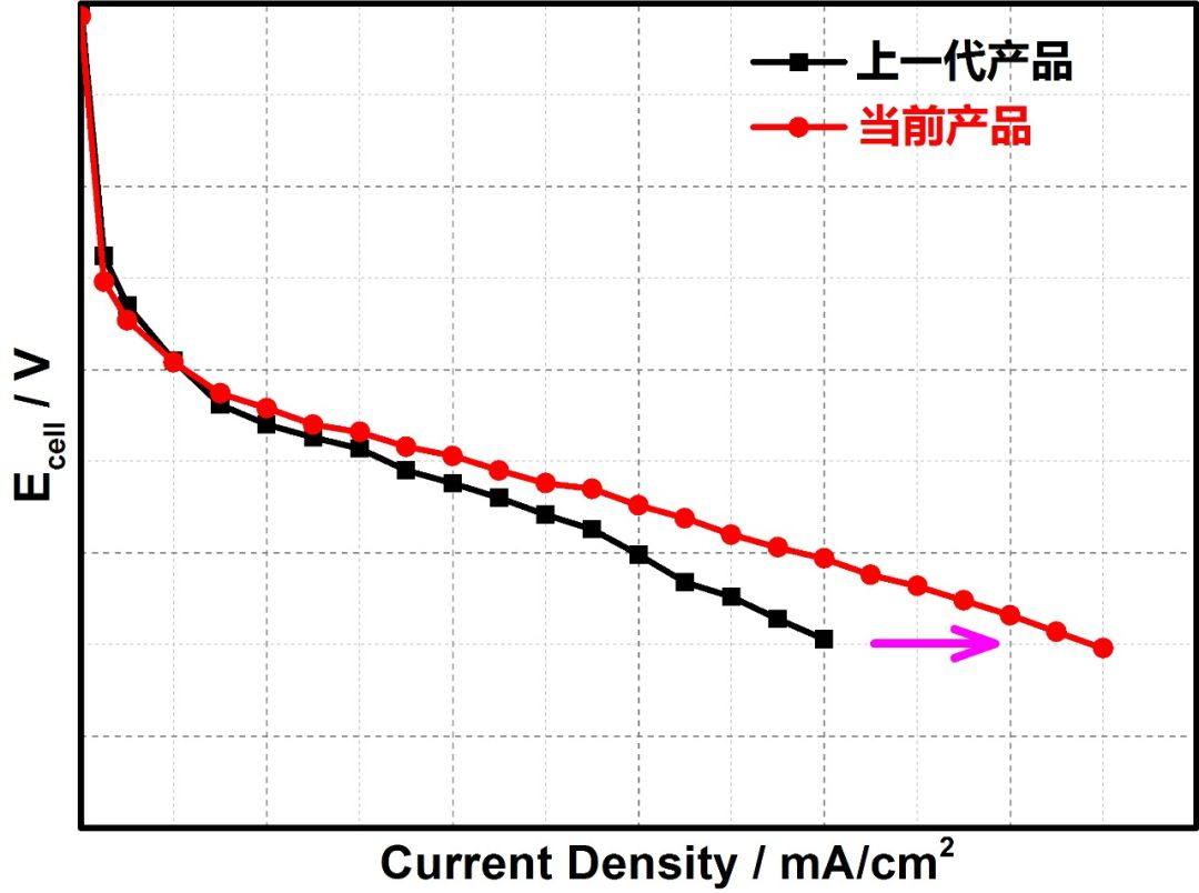 新源动力发布新一代燃料电池膜电极技术