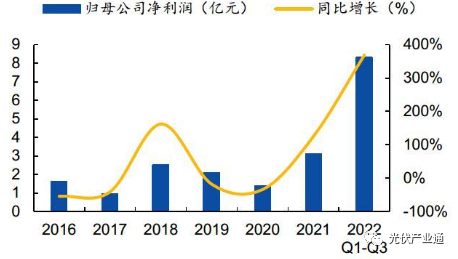 双良节能：乘光伏时代东风，硅料设备龙头开启新篇章