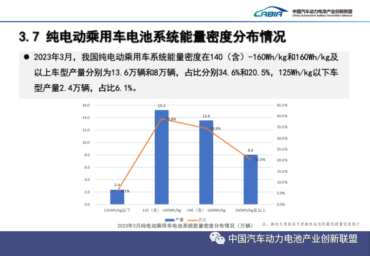 2023年3月动力电池装车量TOP15出炉