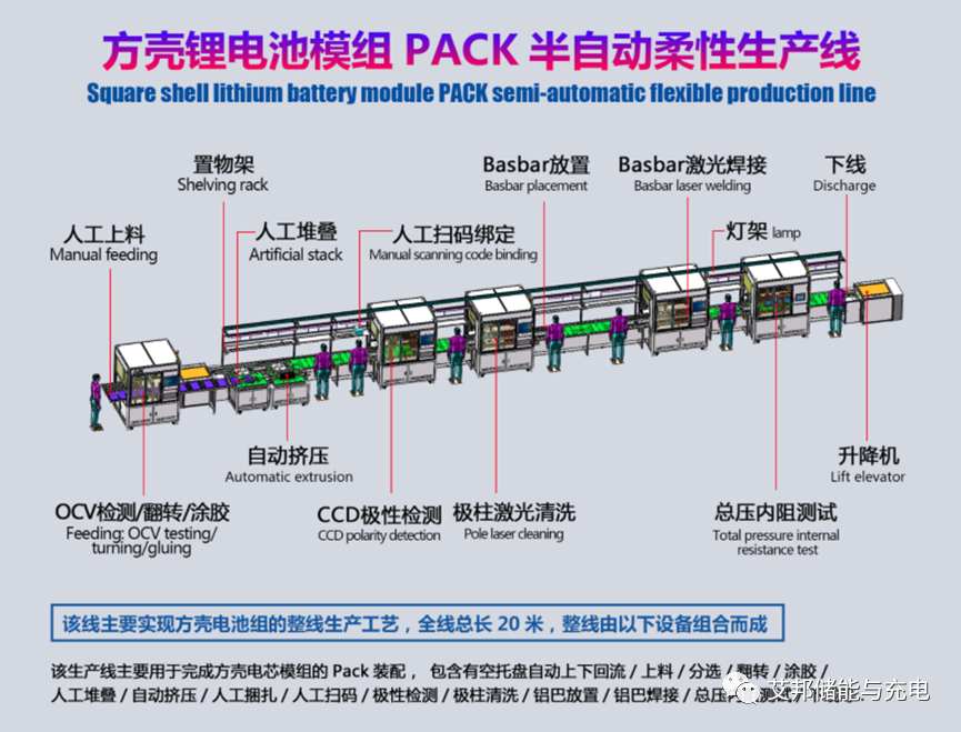 15家储能PACK生产线激光设备企业介绍