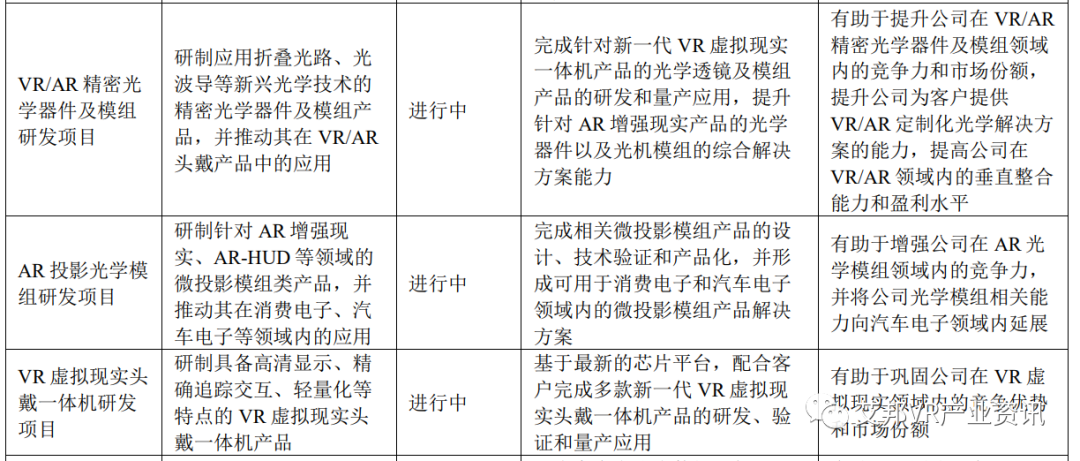 歌尔股份（002241）2022年报发布，XR等智能硬件收入占比达60%