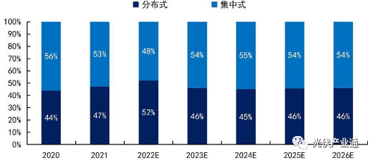 固德威:分布式光储逆变器领跑者 固德威:分布式光储逆变器领跑者