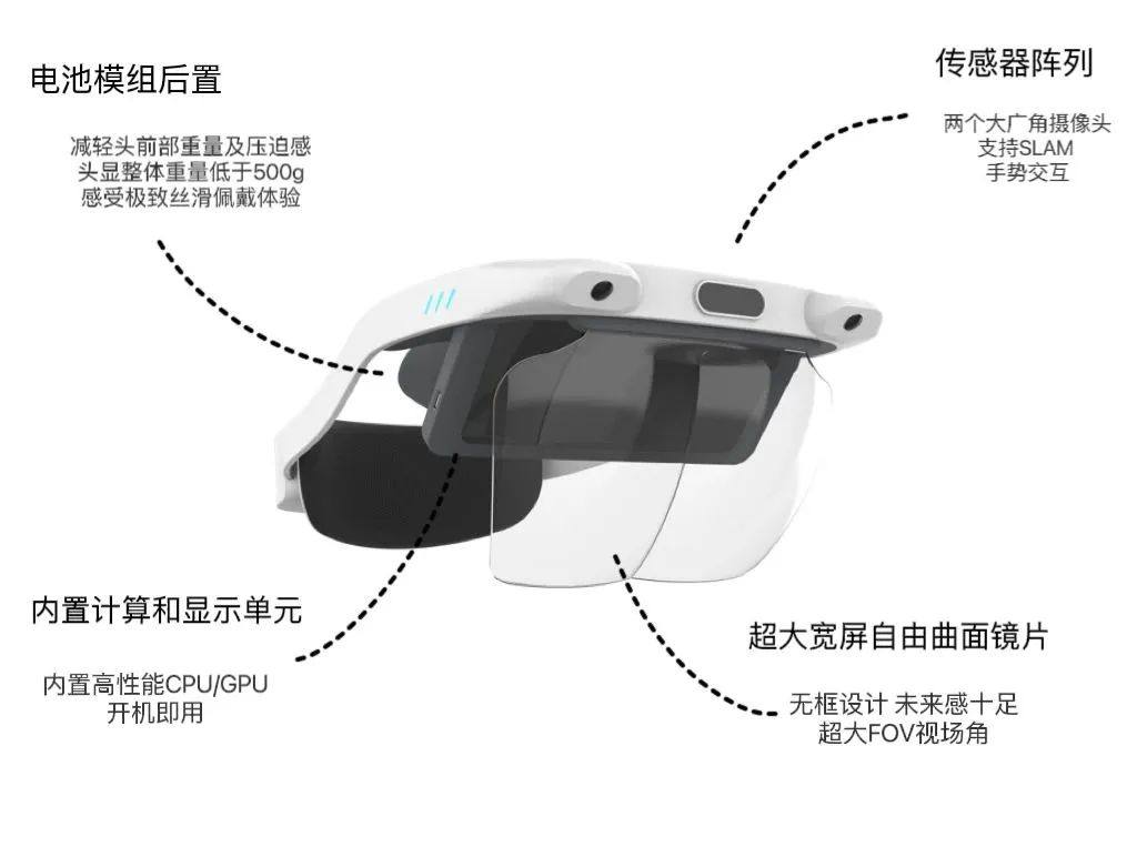 舜为为易现AR-Glasses提供整机硬件及光学解决方案