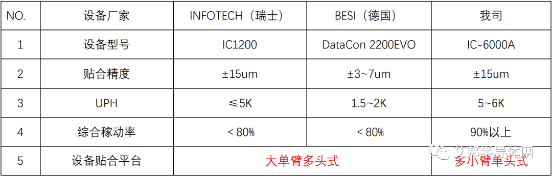 全自动高速高精IGBT贴合机