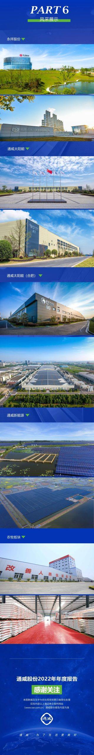通威股份：2022年度凈利潤約257.26億元，同比增加217.25%