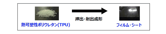 2023车衣脂肪族TPU粒子供应商最新名单，你认识几个？