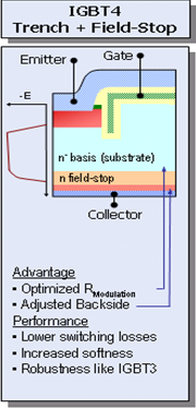 IGBT 芯片发展史