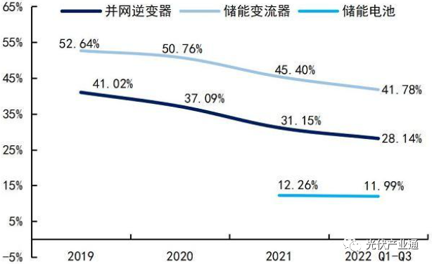 固德威:分布式光储逆变器领跑者 固德威:分布式光储逆变器领跑者