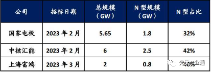 光伏组件知名企业介绍-晶澳科技