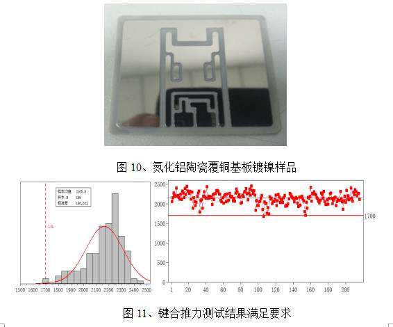 高压IGBT模块用高可靠氮化铝陶瓷覆铜板的研究 高压IGBT模块用高可靠氮化铝陶瓷覆铜板的研究