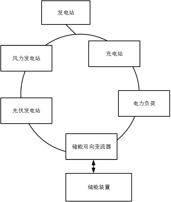 儲能變流器的工作原理及三種模式