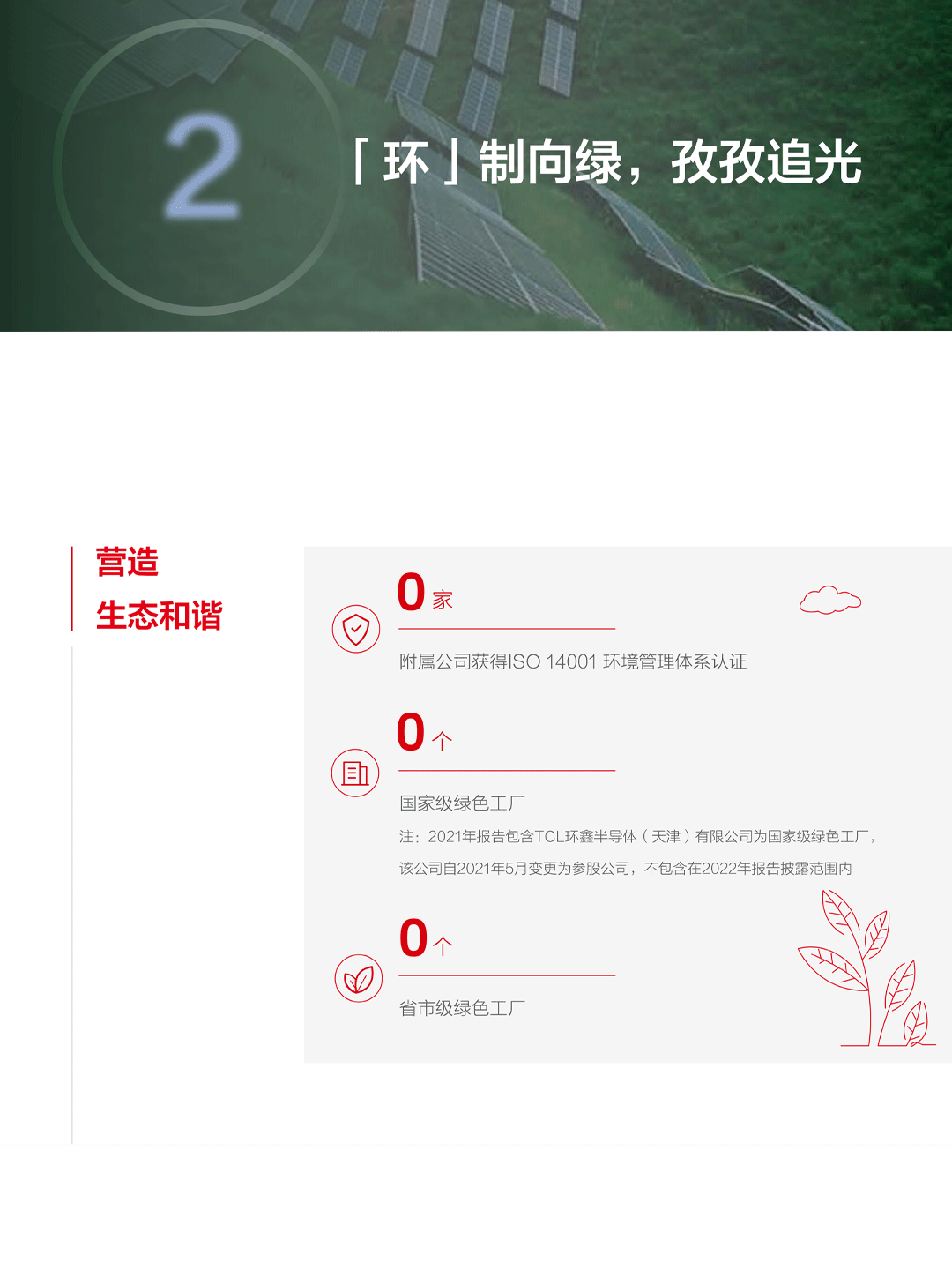 一图看懂TCL中环2022年年报