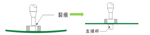 MLCC电容常见失效模式有哪些？该如何预防？