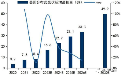 光伏逆变器知名企业介绍-阳光电源