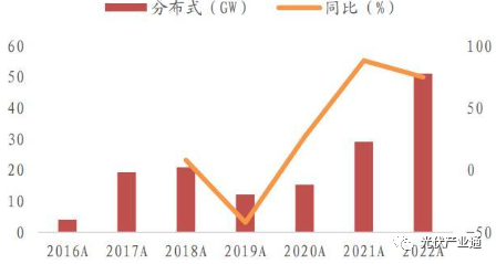 福莱特：光伏玻璃龙头，砥砺前行