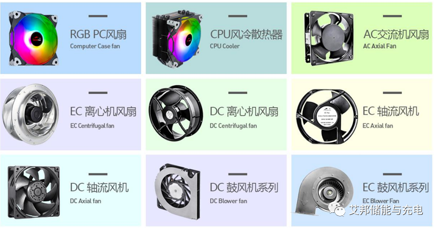 11家储能散热风扇企业介绍及产品图概览