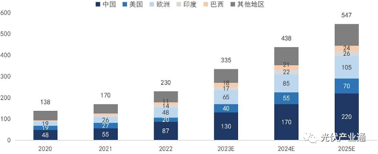 通威股份:如何从水产畜禽饲料公司成为光伏行业龙头? 通威股份:如何从水产畜禽饲料公司成为光伏行业龙头?
