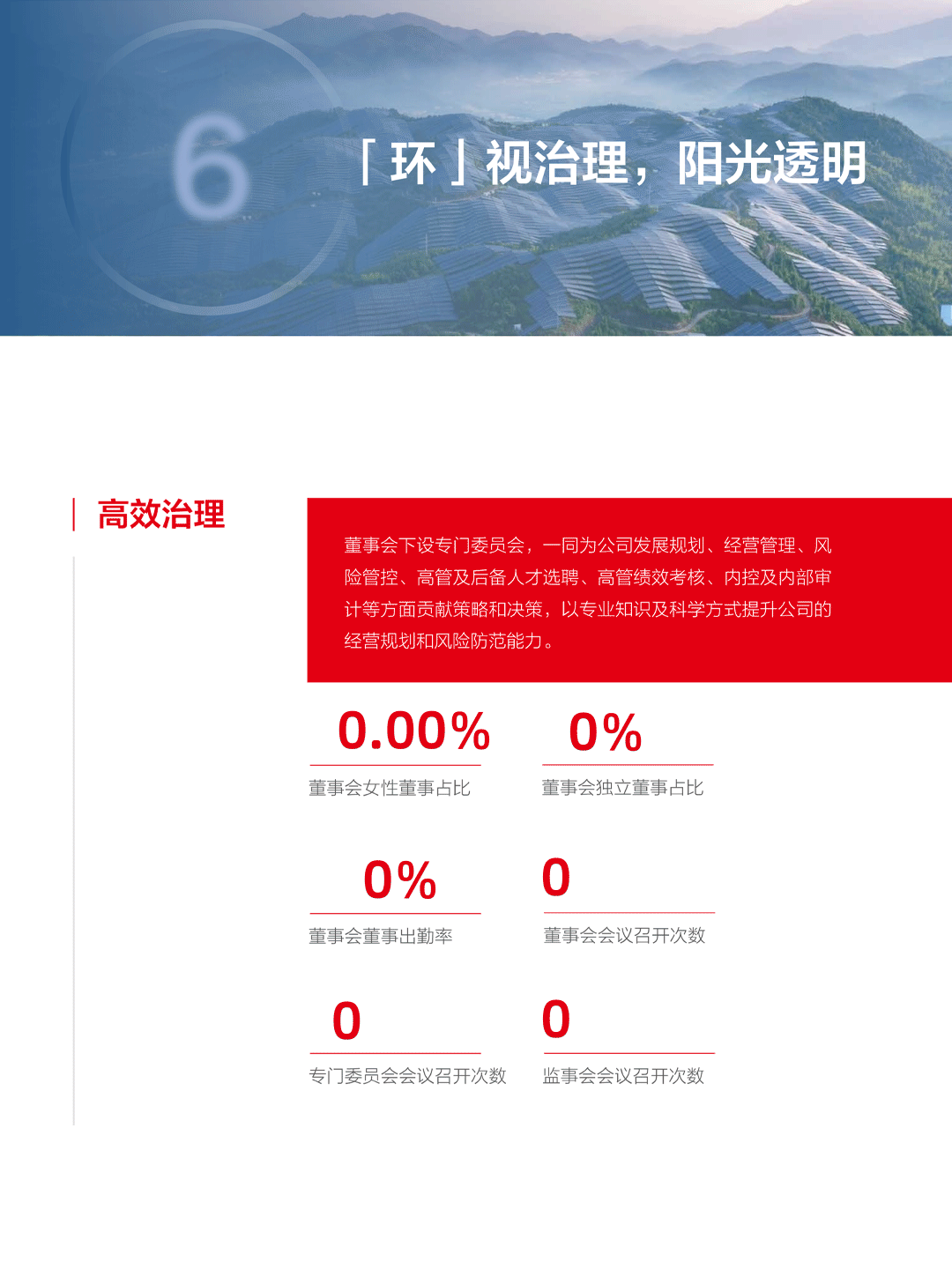 一图看懂TCL中环2022年年报