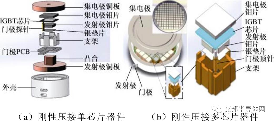 ​压接型IGBT器件的封装结构及特性