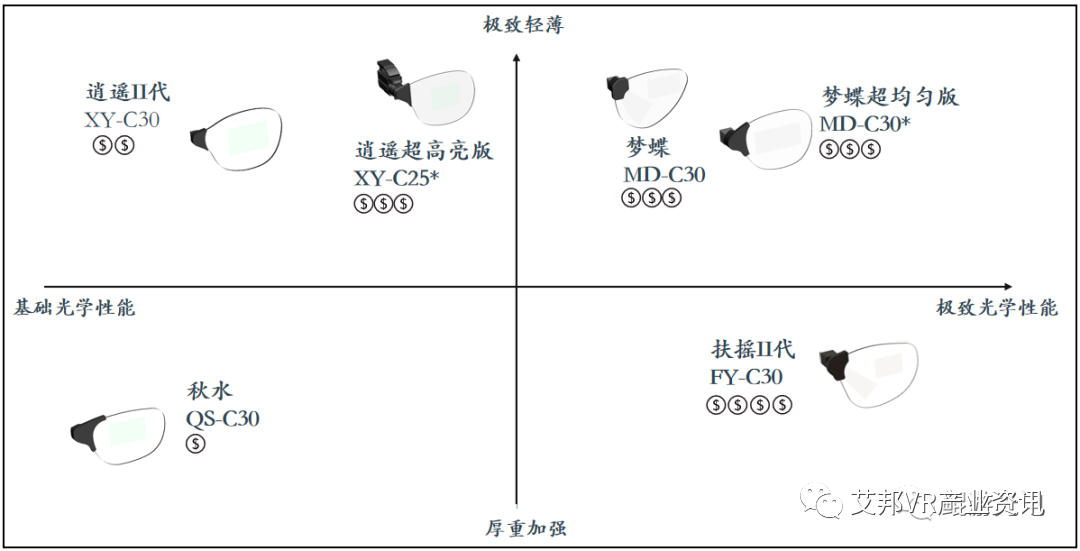 AR光波導企業鯤游光電近期完成新一輪數億元融資